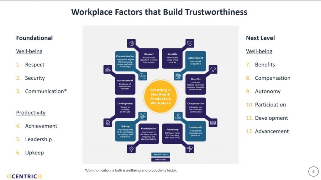 Workplace Trust Factors
