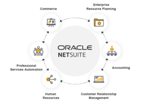 What is Oracle NetSuite - A Cloud native comprehensive ERP solution.